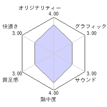 十次元立方体サイファーPORTABLEレビューチャート